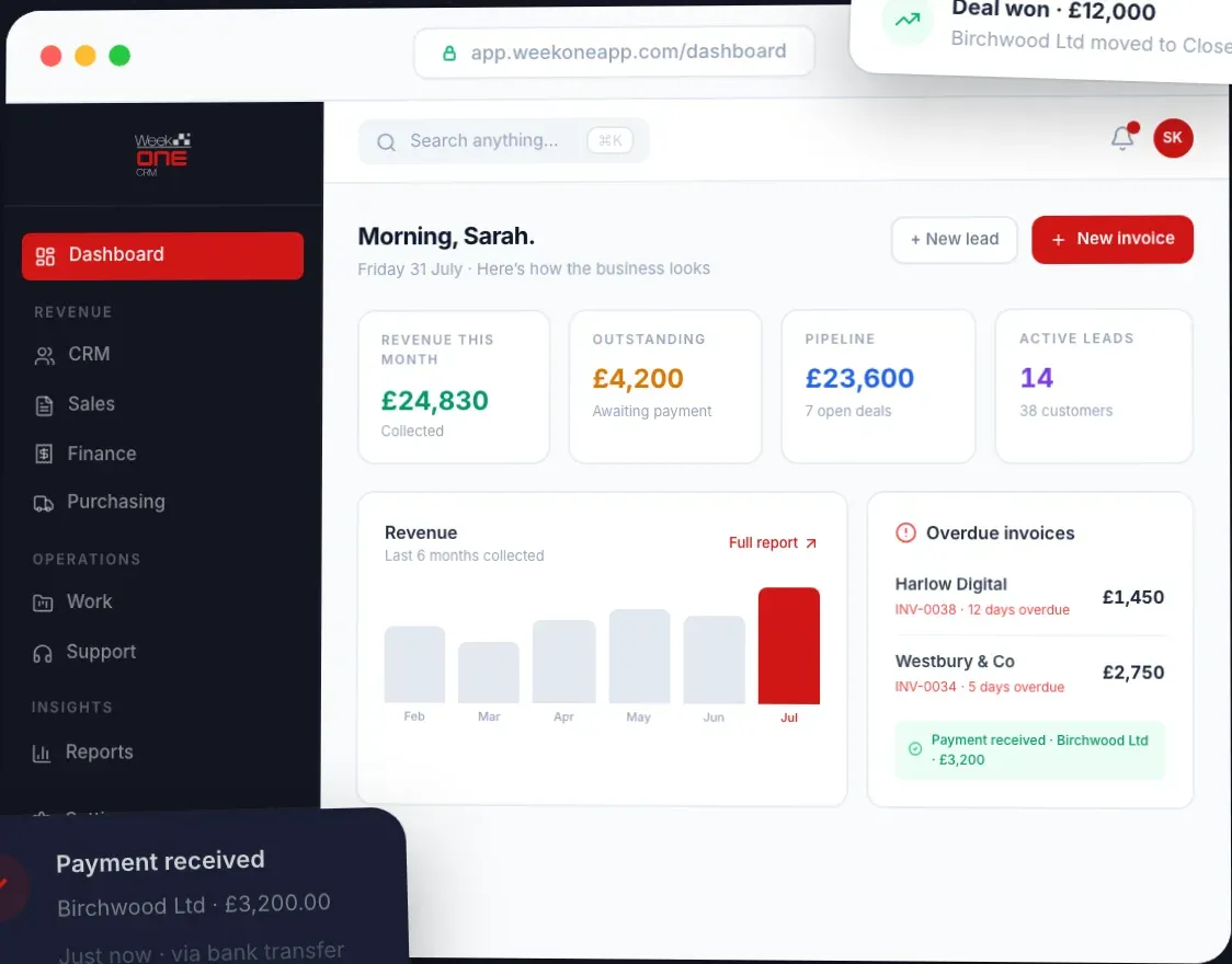 WeekOne dashboard interface preview